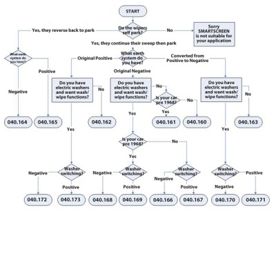                                             Smartscreen Wiper Delay-Pos to Neg Earth-Positive Washer
                                           