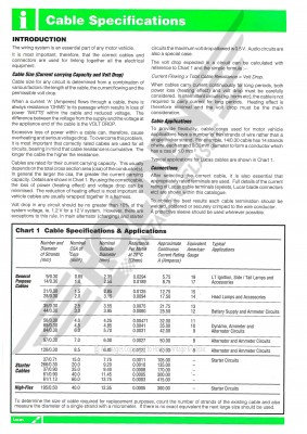                                             Cable Specifications 
                                           