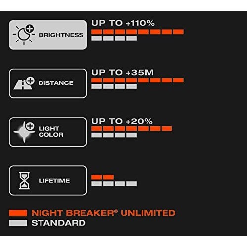 Osram Night Breaker Unlimited - H7 Halogen image #2